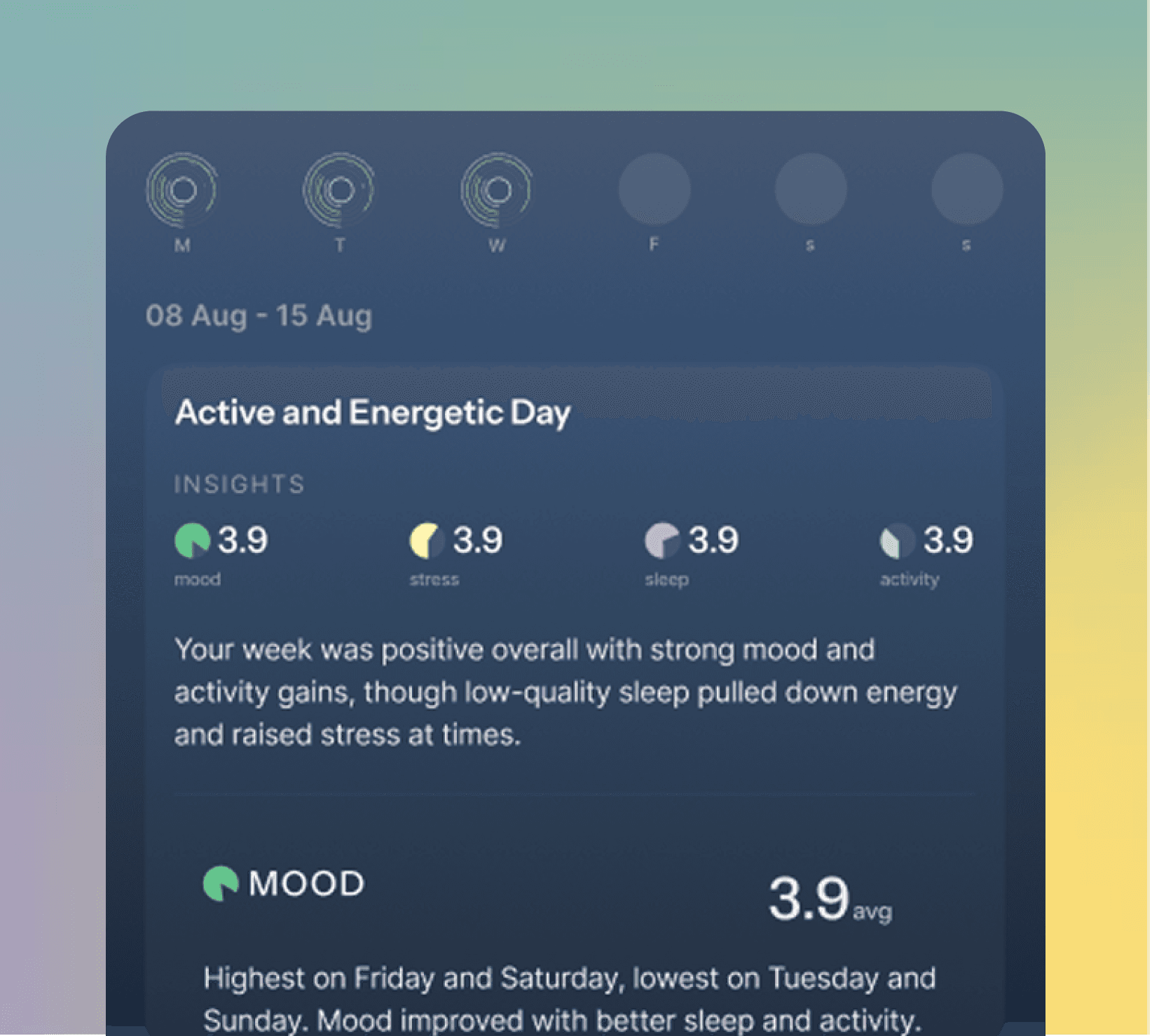 Personalised Wellbeing Insights